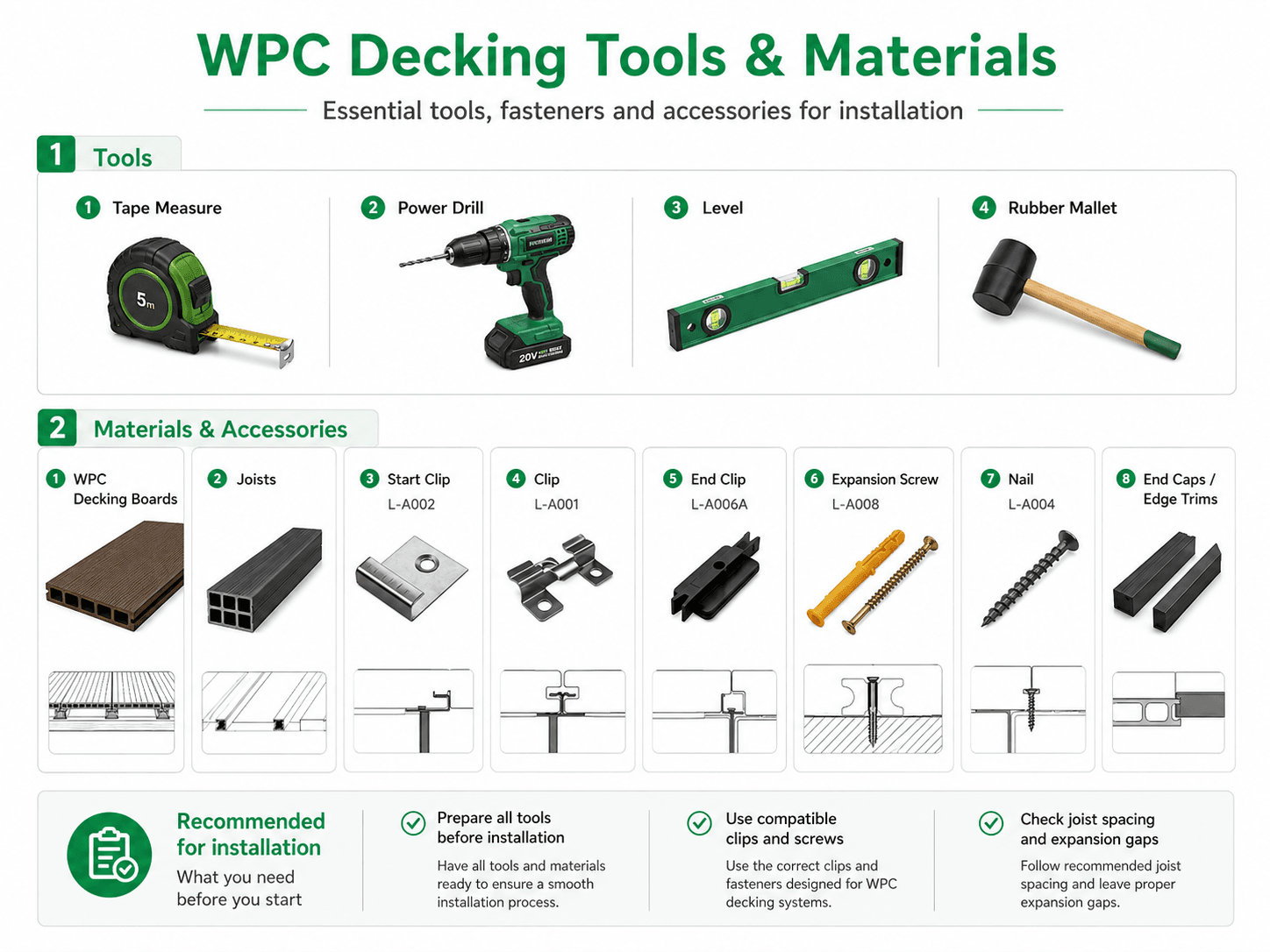 WPC Decking Tools& Materials.png