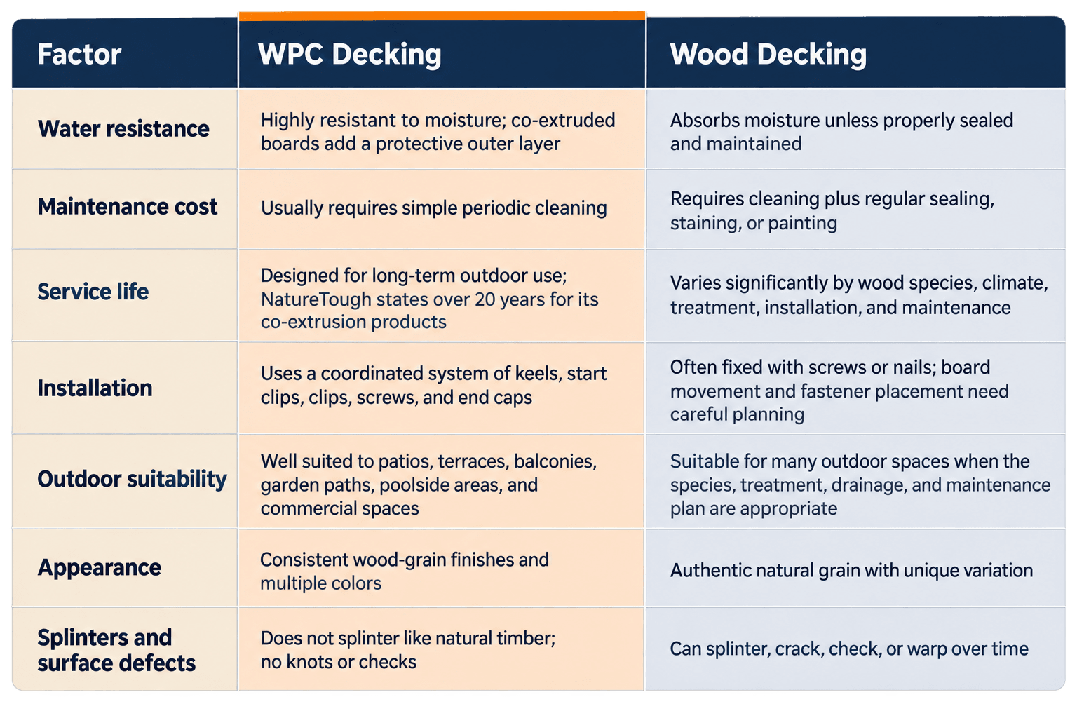 wpc decking VS wood decking.png